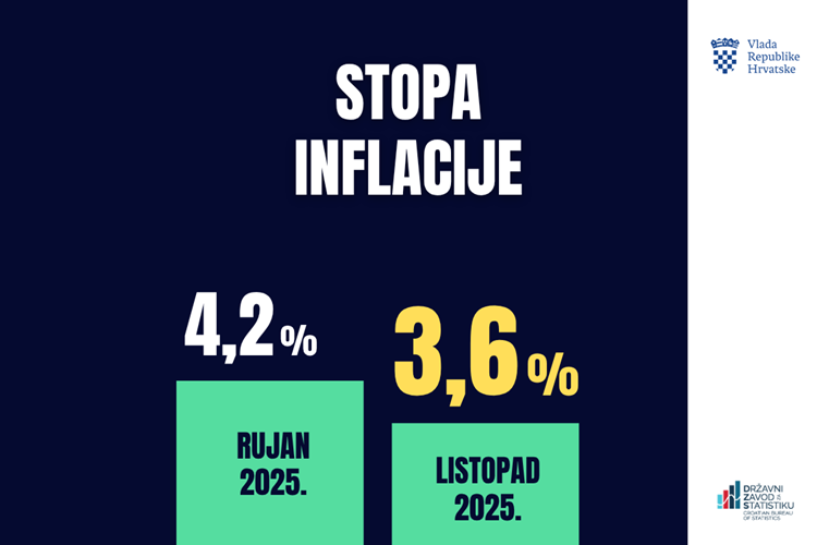 Slika /Vijesti/2025/Listopad/31_listopada/Inflacija_DZS (750 x 500 piks.).png